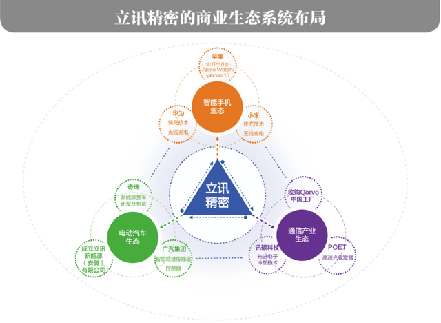 06构建式生态战略构建式生态战略是指企业基于自身能力构建和发展特定