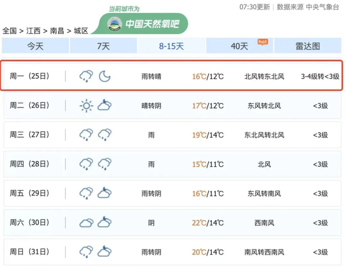 这周,南昌天气开启"过山车"模式|南昌|天气|过山车_新浪新闻