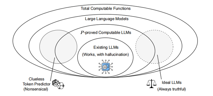 幻觉问题根本无解为什么我们的大模型会说胡话