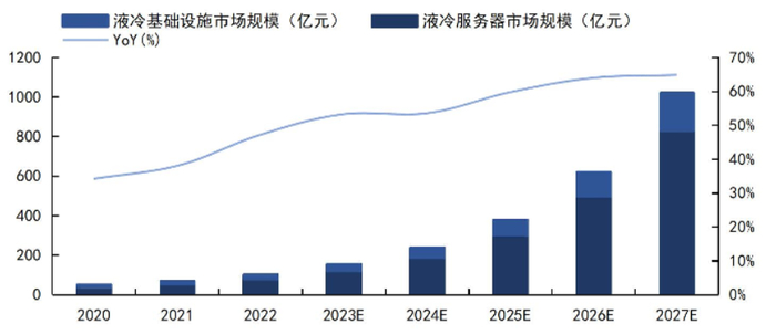 资料来源：科智咨询，国信证券
