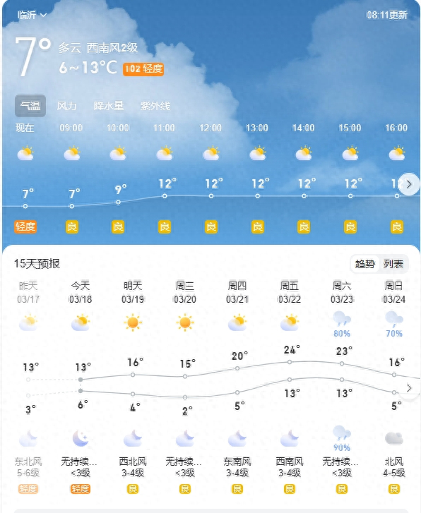 中雨!临沂本周天气出炉|气温|中雨|临沂市_新浪新闻