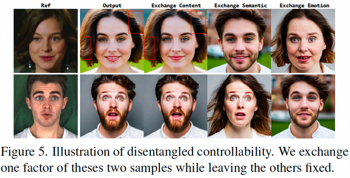 闻声识人facechainimagineid从音频想象说话人脸