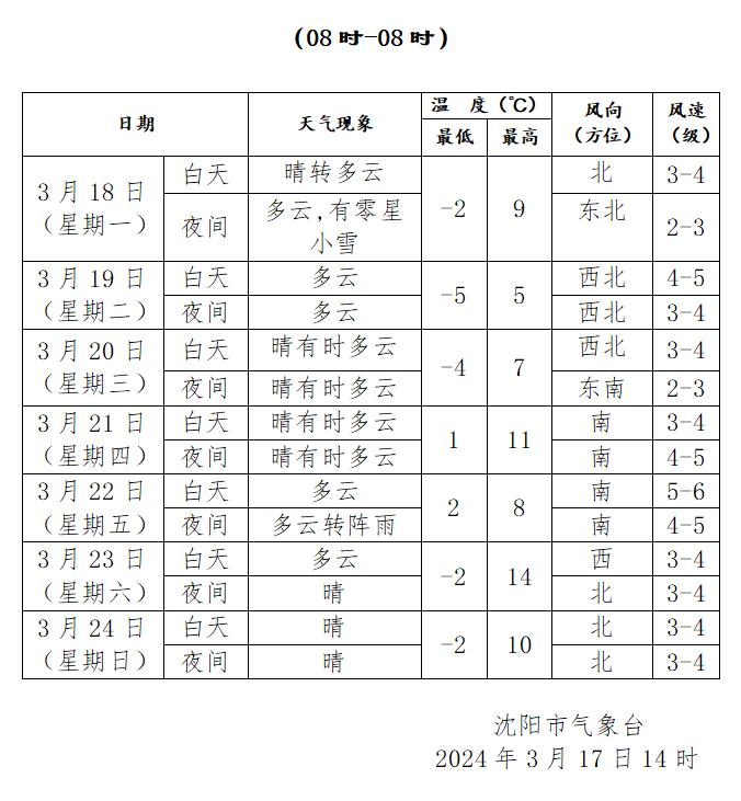 沈阳今晚有雪!明天开始