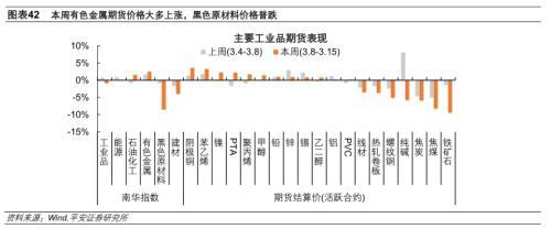 本週出口集裝箱運價回落,通往美西,歐洲,澳新,東南亞