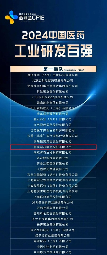 鲁南制药上榜2024中国医药工业研发百强第一梯队