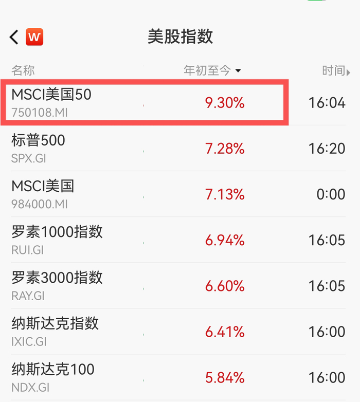 数据来源：Wind，下同