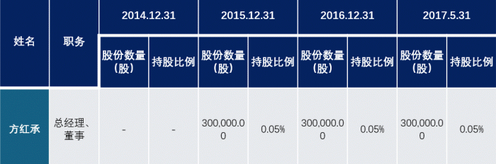 来自合盛硅业招股说明书
