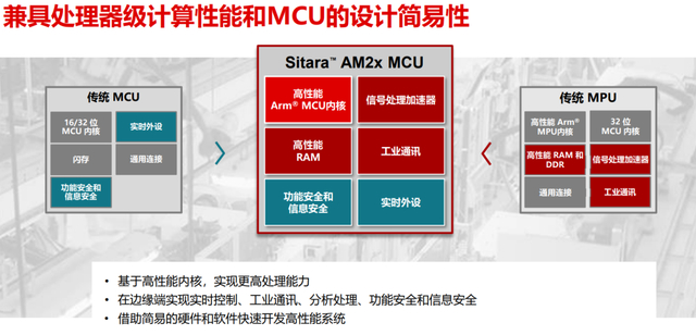 mcu和mpu傻傻分不清楚