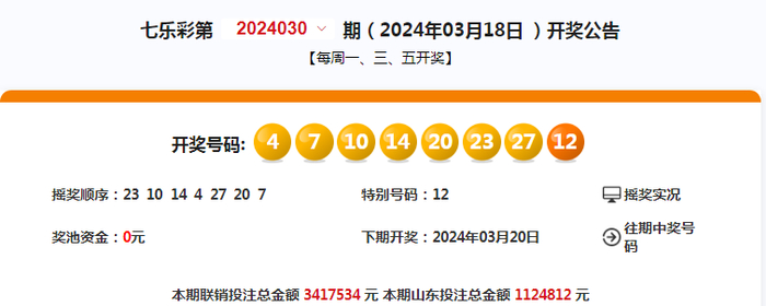 3月18日晚七乐彩第2024030期开奖,全国开出2注一等奖单注奖金34万元