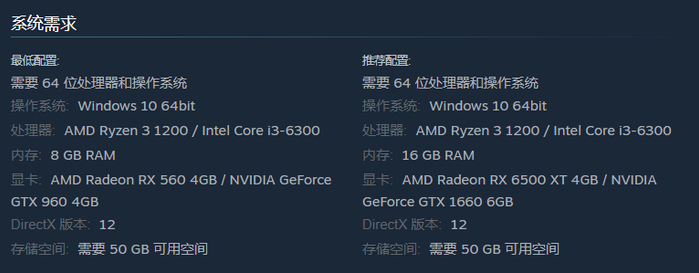 类魂游戏匹诺曹的谎言全球玩家数超700万steam好评率92