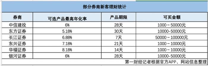 年化利率最高8.18%！中介助推返红包，理财新“江湖”再起波澜