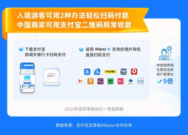 境外游客玩转11个中外支付宝沪上入境移动支付涨13倍