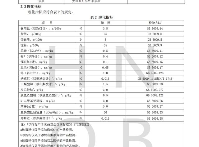 成本只有五六毛的淀粉肠配料表第一位居然是肉还能不能吃