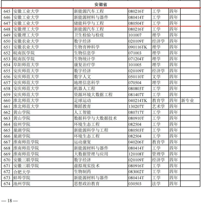 教育部官宣涉及安工大马鞍山学院