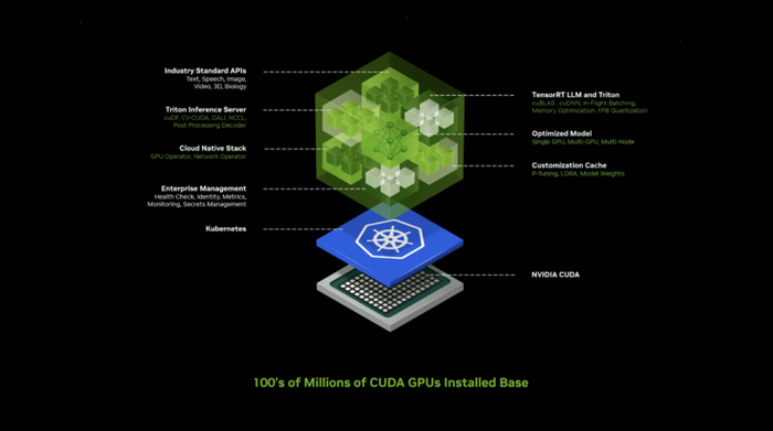 blackwell 架构gpu性能暴涨30倍,英伟达没给追赶者一