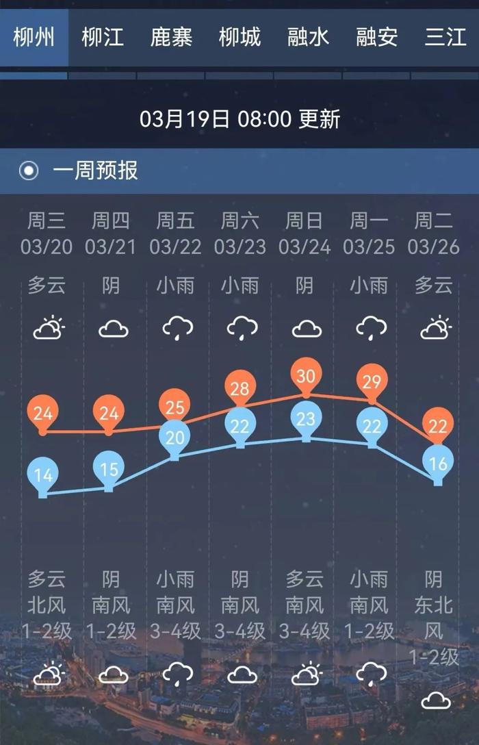 喜提初夏体验卡!柳州最高气温将冲上30℃,之后的天气
