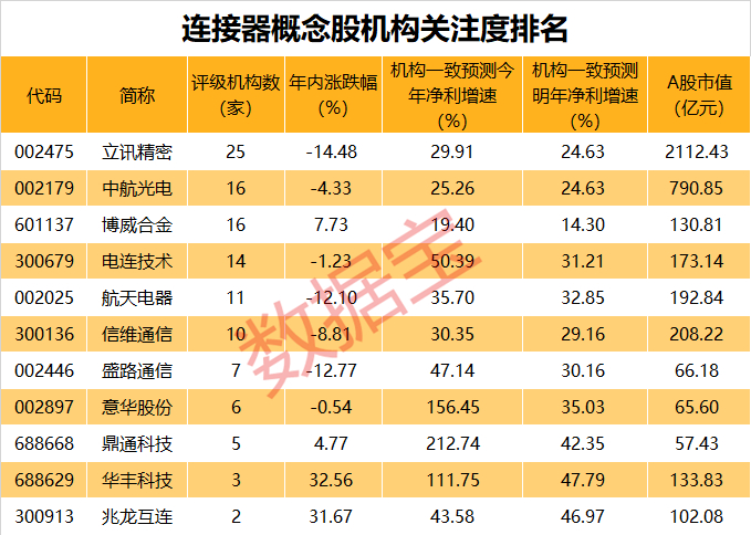 声明：数据宝所有资讯内容不构成投资建议，股市有风险，投资需谨慎。