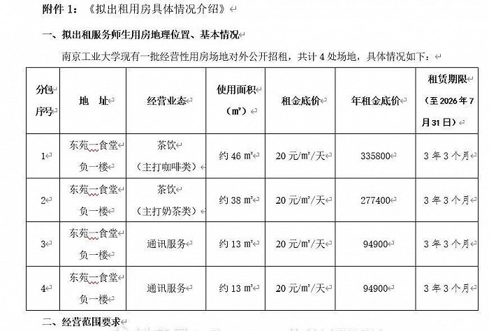 图片来源：团餐网