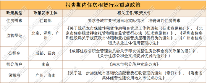 来源：观点指数不完全统计