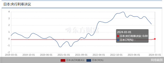 对抗通缩成功日本央行结束负利率