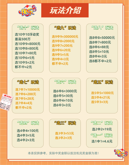 【福彩知识知多少】快乐8游戏玩法介绍|号码|福彩|奖金_新浪新闻