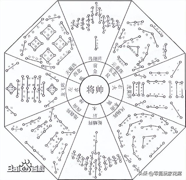 八阵图的正阵:天地风云天:天覆阵地:地载阵风:风扬阵云:云垂阵八阵图