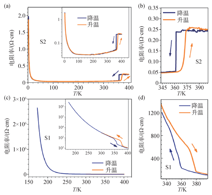 lk99室温超导假象源自cu2s一级结构相变中国物理学会期刊网