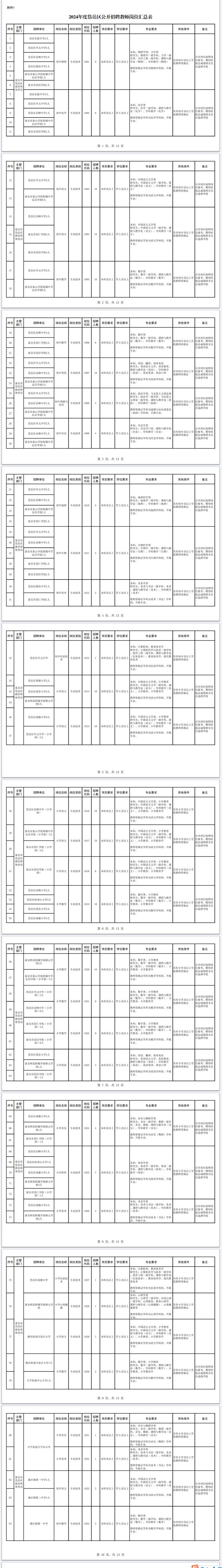 岱岳区招中小学