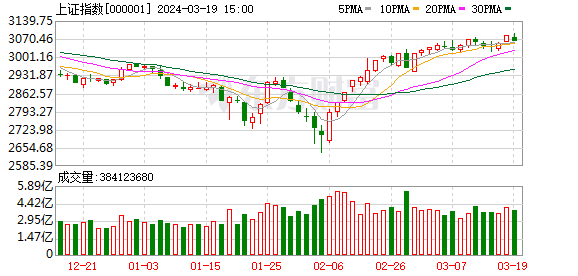 两个"靴子"落地 板块走势却反其道而行 什么情况?