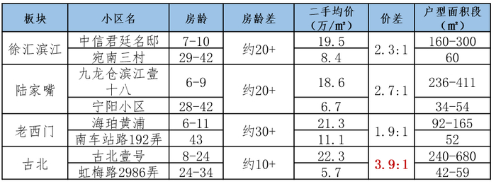 为什么一街之隔的房子价格可以差四倍