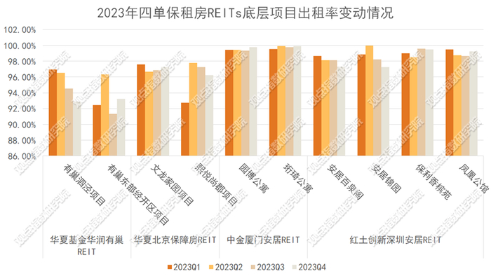 数据来源：基金公告，观点指数整理