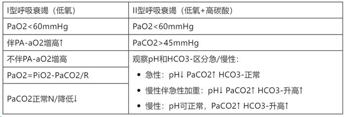 呼吸衰竭分型图片