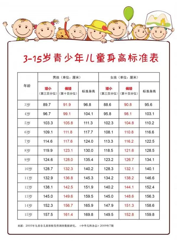 个子矮不一定是发育晚济南市三院生长发育义诊免费测骨龄