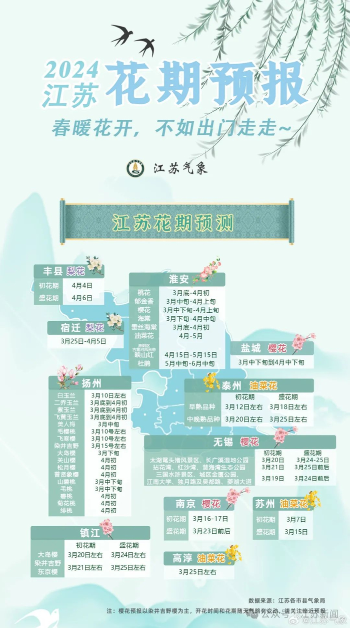 保障湖风筝广场扬州大桥东蜀冈西峰生态公园来鹤台广场润扬森林公园