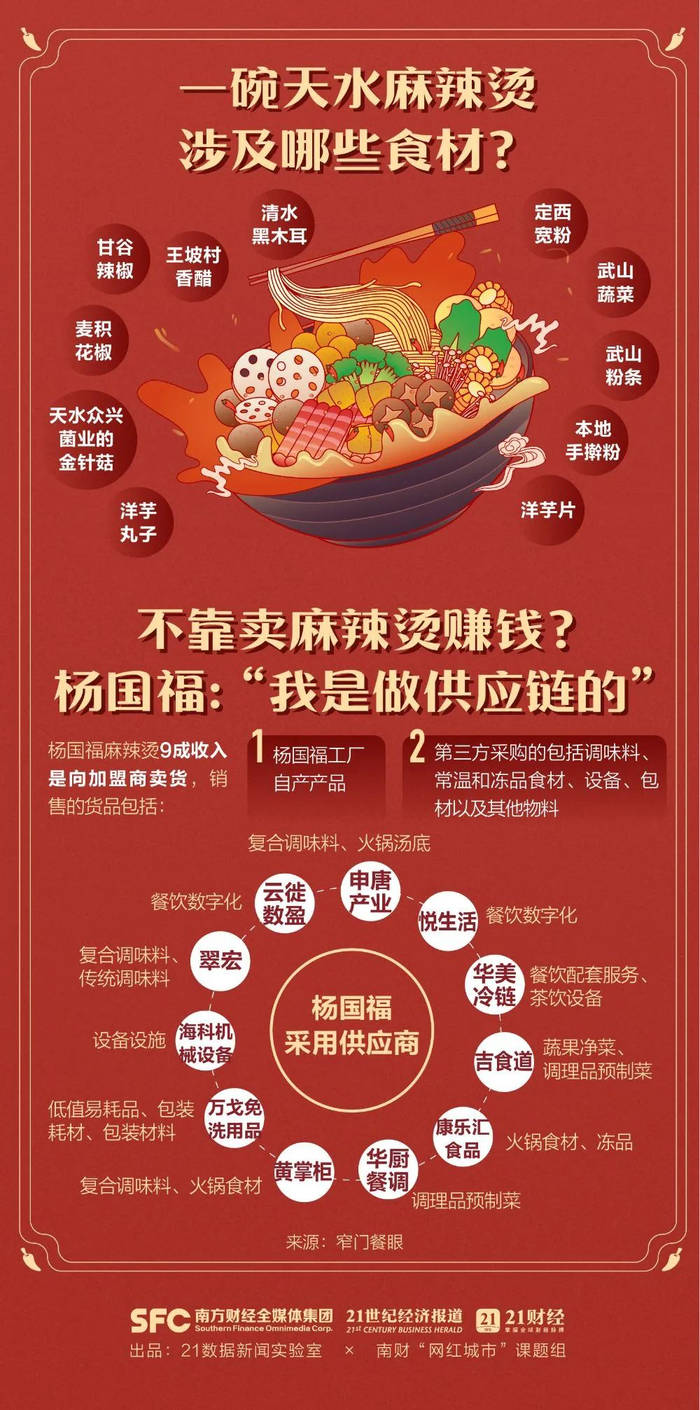 "泼天的富贵",到甘肃天水了|甘肃|麻辣烫|天水_新浪新闻