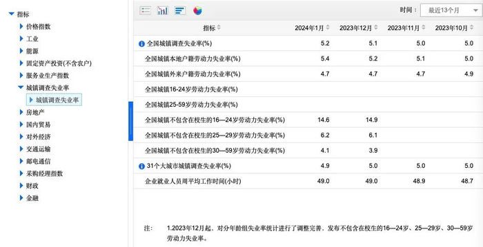 图片来源：国家统计局网站截屏