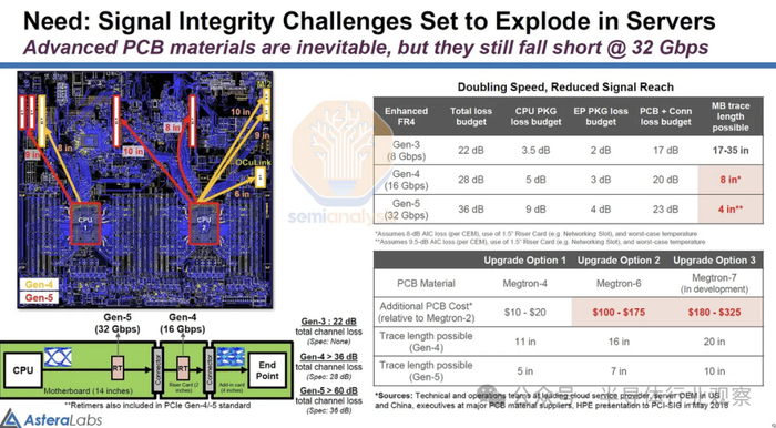 一家初创芯片公司挑战多家巨头asteralabs会被打垮吗