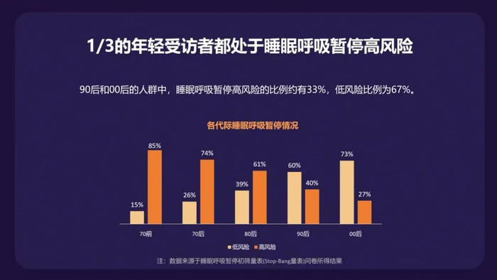 2024中国居民睡眠健康白皮书正式发布华为运动健康以科技助力科学睡眠