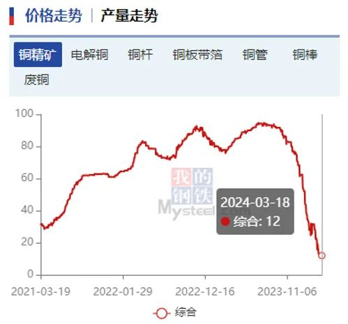 铜,跑赢金|沪铜|铜价|江西铜业_新浪新闻
