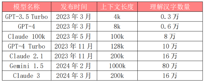 数据来源：中信建投证券