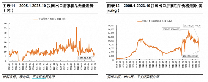 来源：平安证券