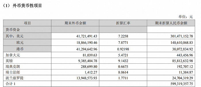 来源：海普瑞公告