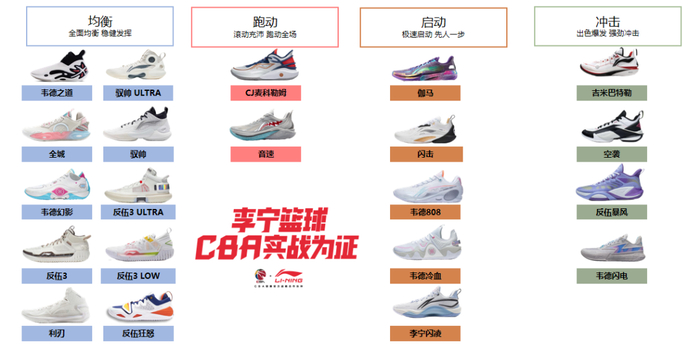 李宁篮球鞋矩阵