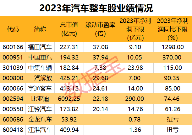 声明：数据宝所有资讯内容不构成投资建议，股市有风险，投资需谨慎。