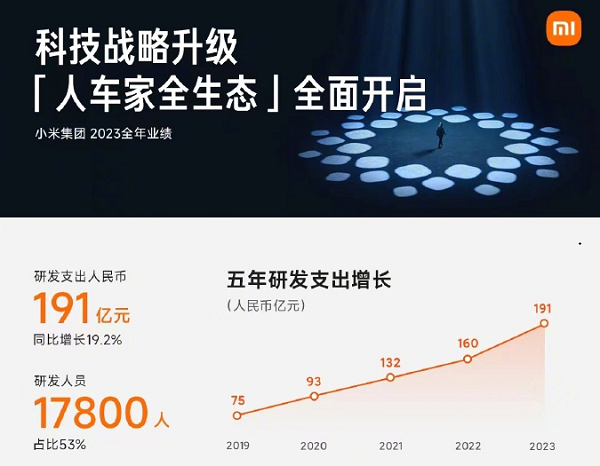 来源：雷军微博