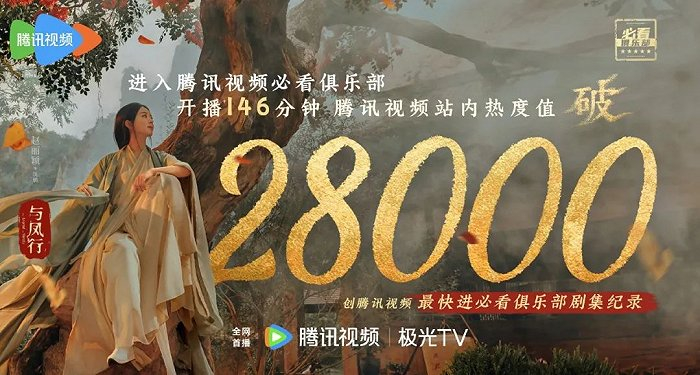 《与凤行》开播146分钟热度值破28000，创腾讯视频最快进必看俱乐部剧集纪录