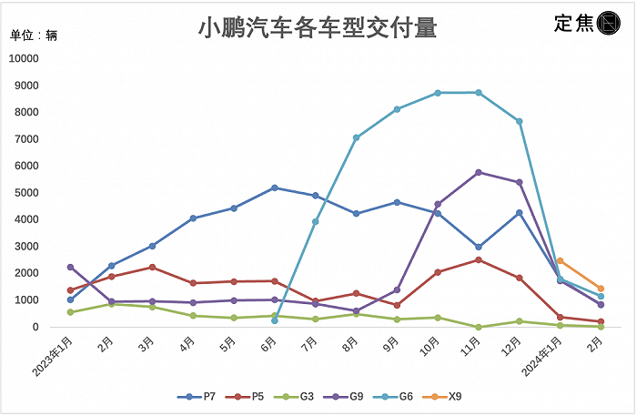 x9全系标配后轮转向(mpv全球唯一),双腔空悬,售价只要35.98万元起.