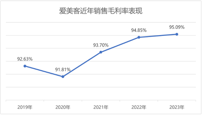 制图：界面新闻证券组