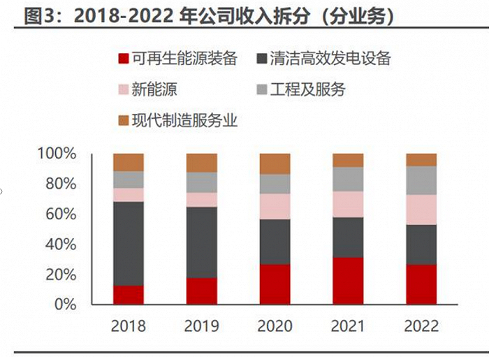 图源：民生证券