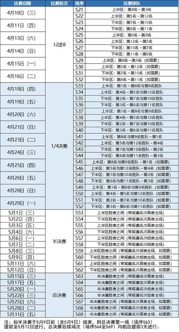 cba赛程 赛制图片